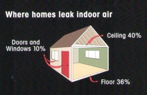 Where Homes Leak Air